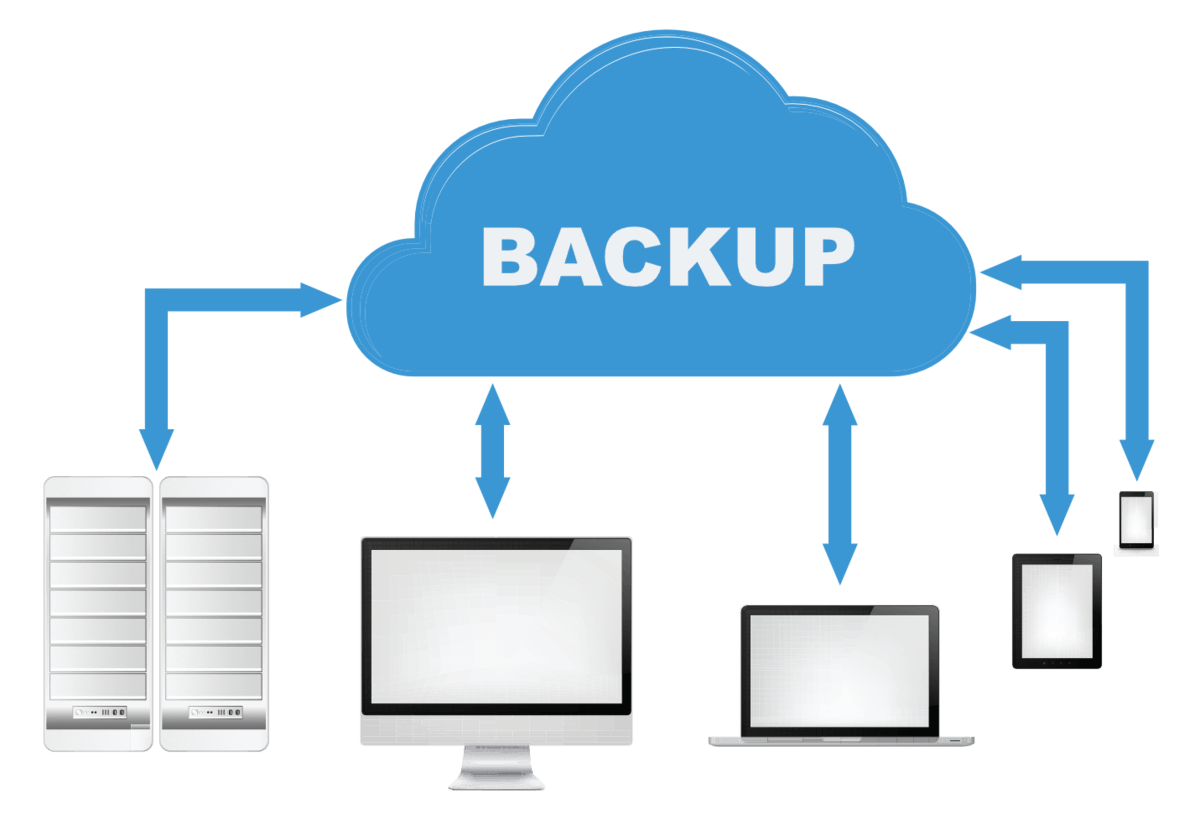 cost-effective why Cloud Backup future Outlook