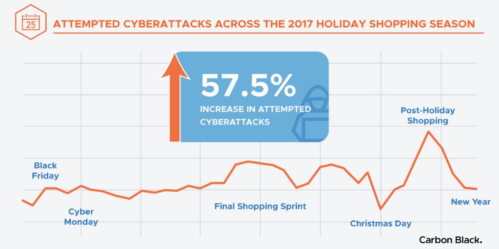 How The Hacker Could Steal Christmas